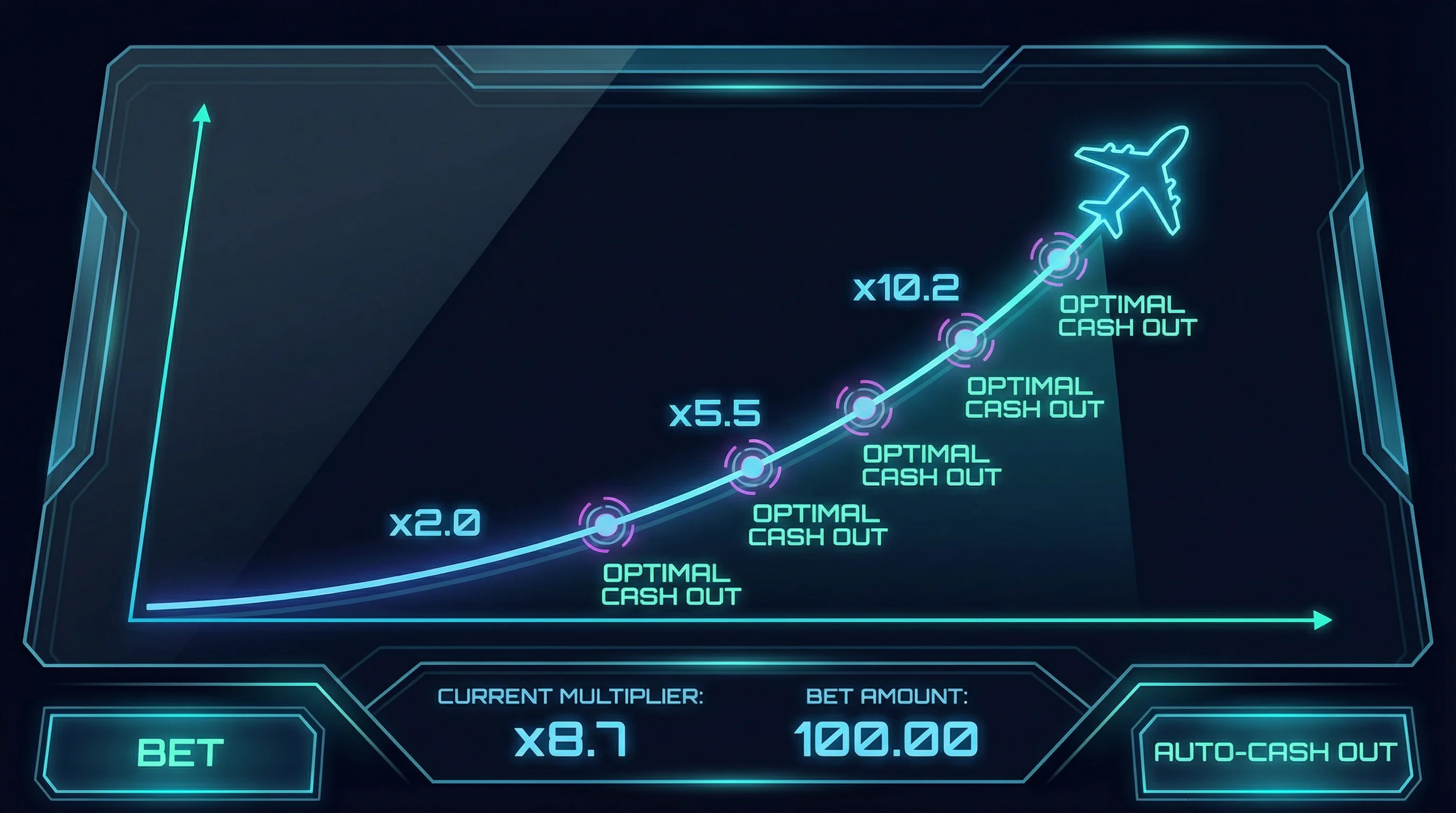 Estratégia de Aviator mostrando pontos ideais de cash out